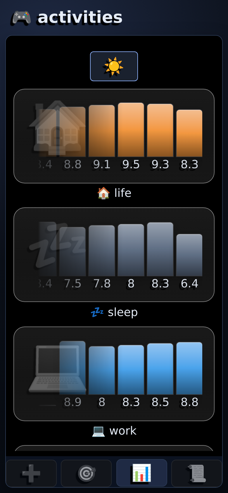 Time Optimizer: hours a day for life, sleep and work
